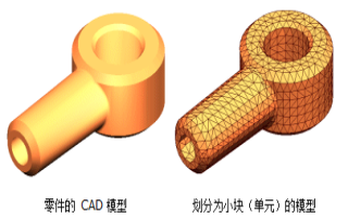 一些SOLIDWORKS分析的基本概念