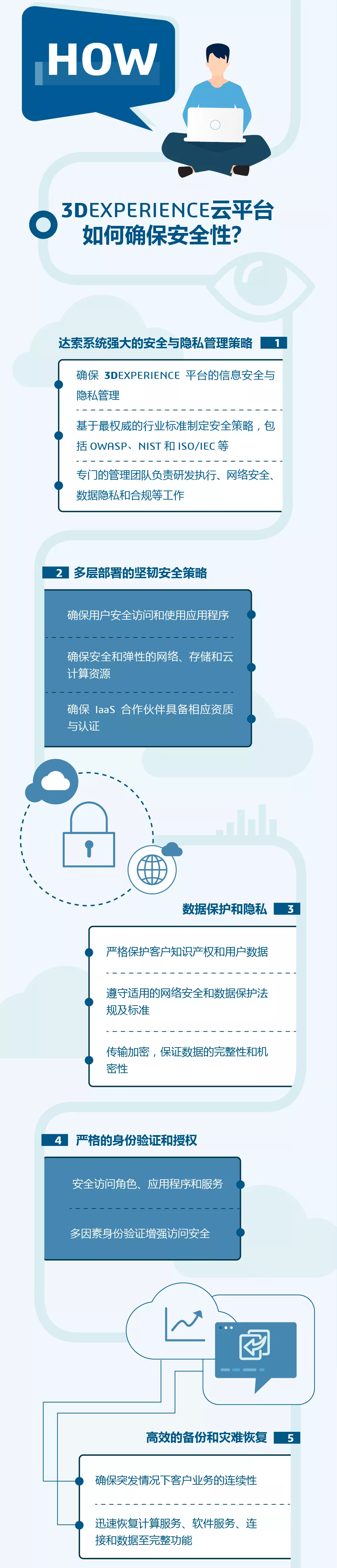 一图读懂丨3DEXPERIENCE云平台-河南艾金米（咨询：13253647538）