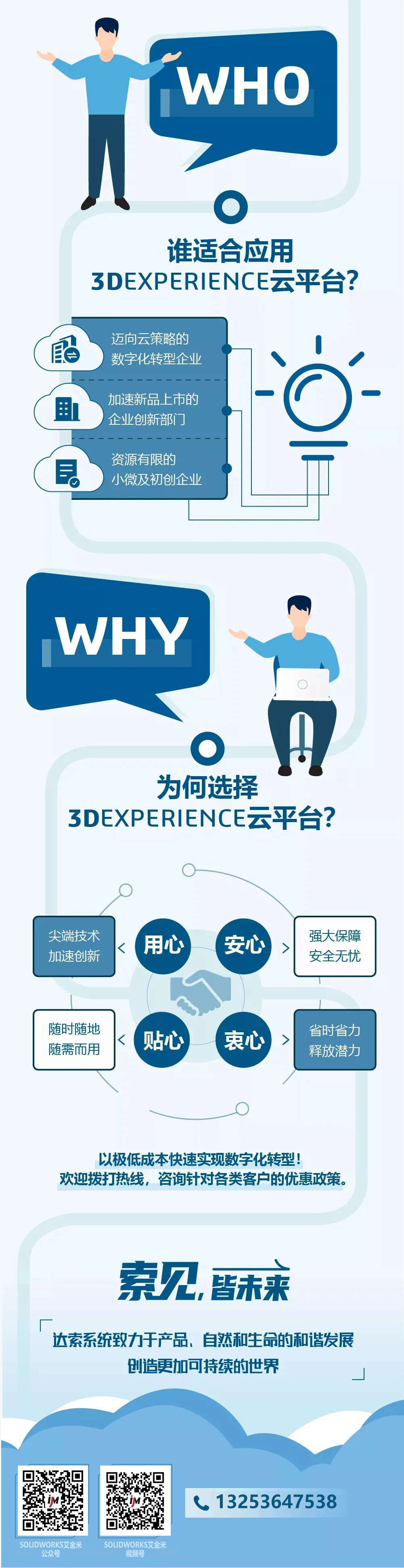 一图读懂丨3DEXPERIENCE云平台-河南艾金米（咨询：13253647538）